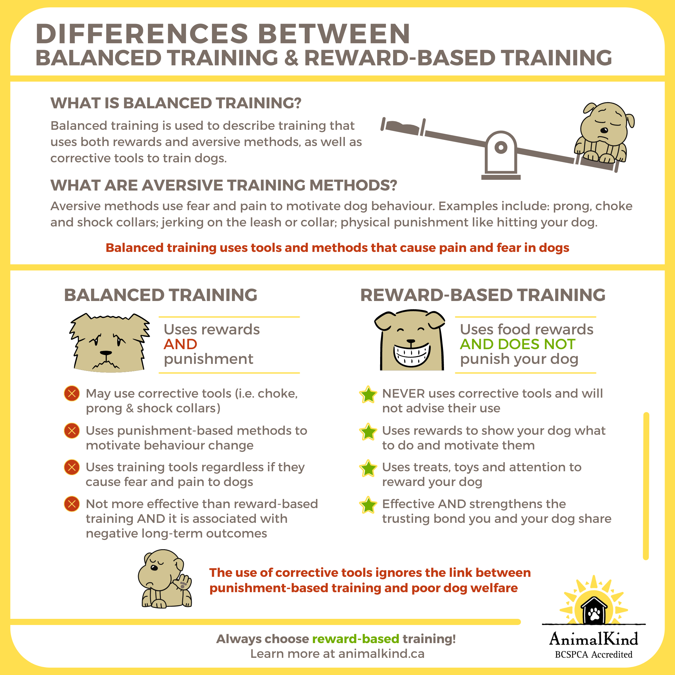 differences between balanced training and reward-based training infographic explaining why it is better to choose reward-based training 